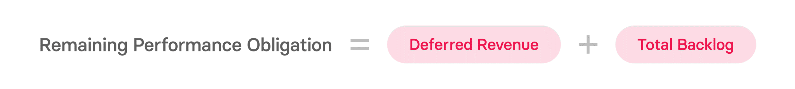 Remaining Performance Obligation in SaaS: Quick Guide