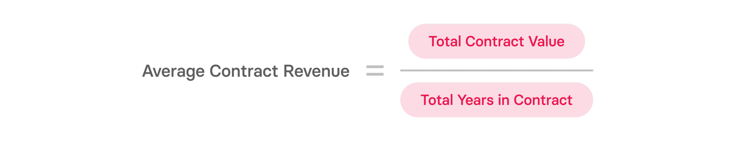 Remaining Performance Obligation in SaaS: Quick Guide