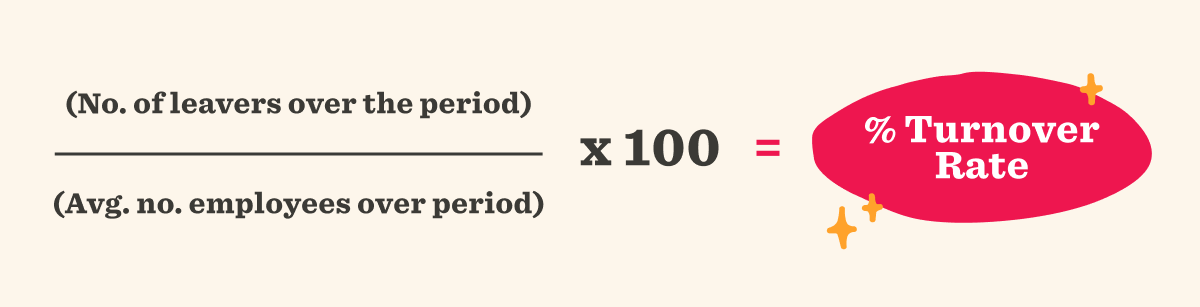 (No. of leavers ÷ Avg. no. employees) x 100 = % Turnover Rate formula with stylized red highlight and stars., turnover rate calculation, HR metrics visualization