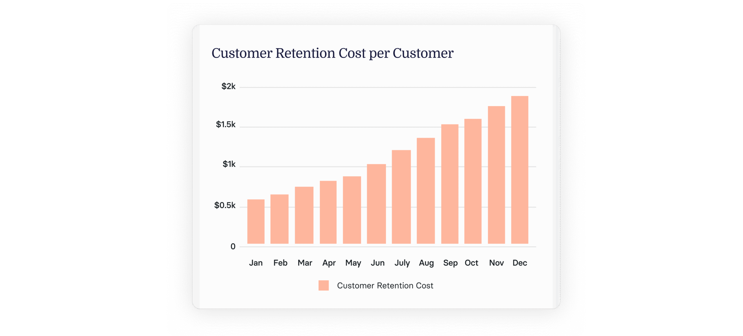 Customer Retention Cost (2024 SaaS Business Guide)