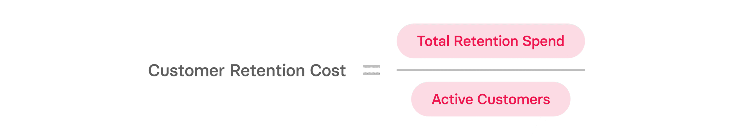 Customer Retention Cost (2024 SaaS Business Guide)