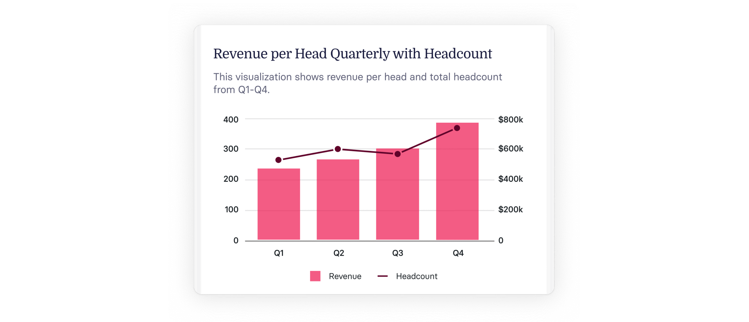 What Is Revenue Per Employee & How To Calculate