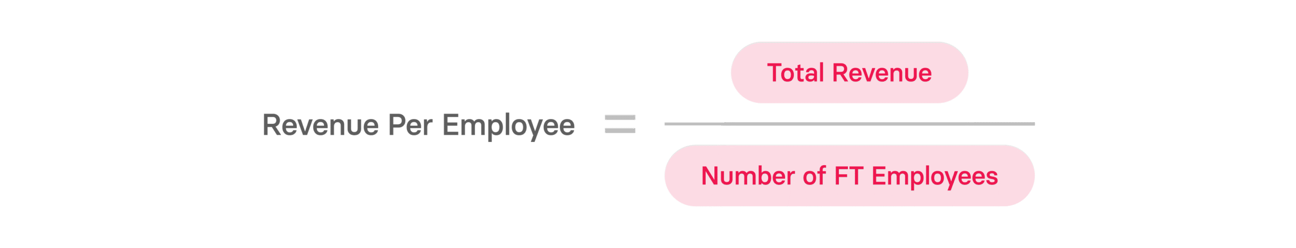 What Is Revenue Per Employee & How To Calculate