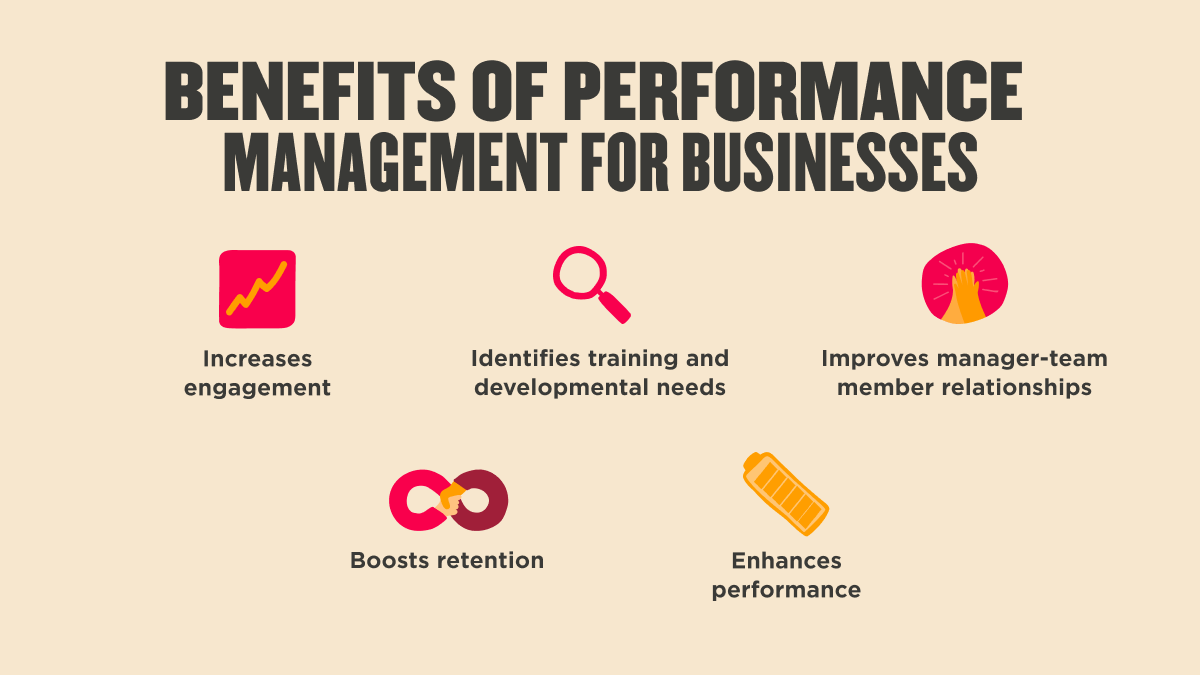 benefits of performance management for businesses, engagement training retention performance relationships