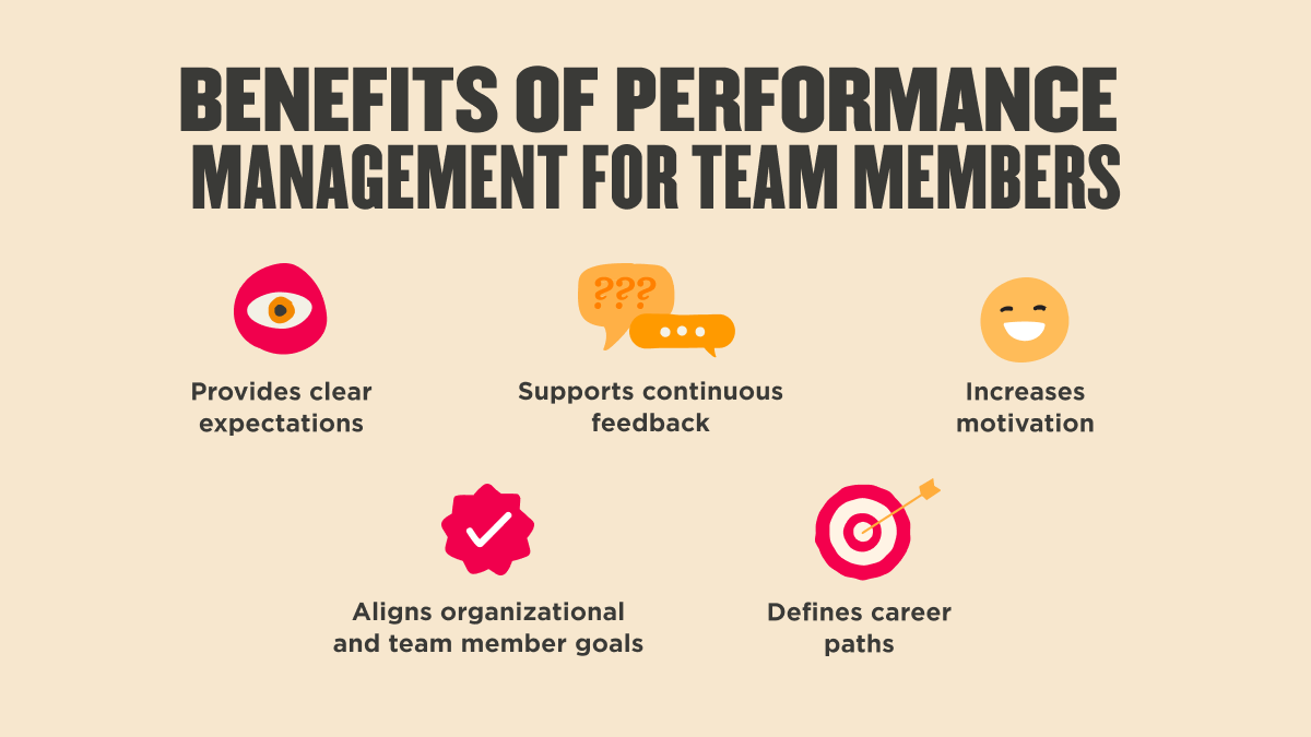 What Is Performance Management?