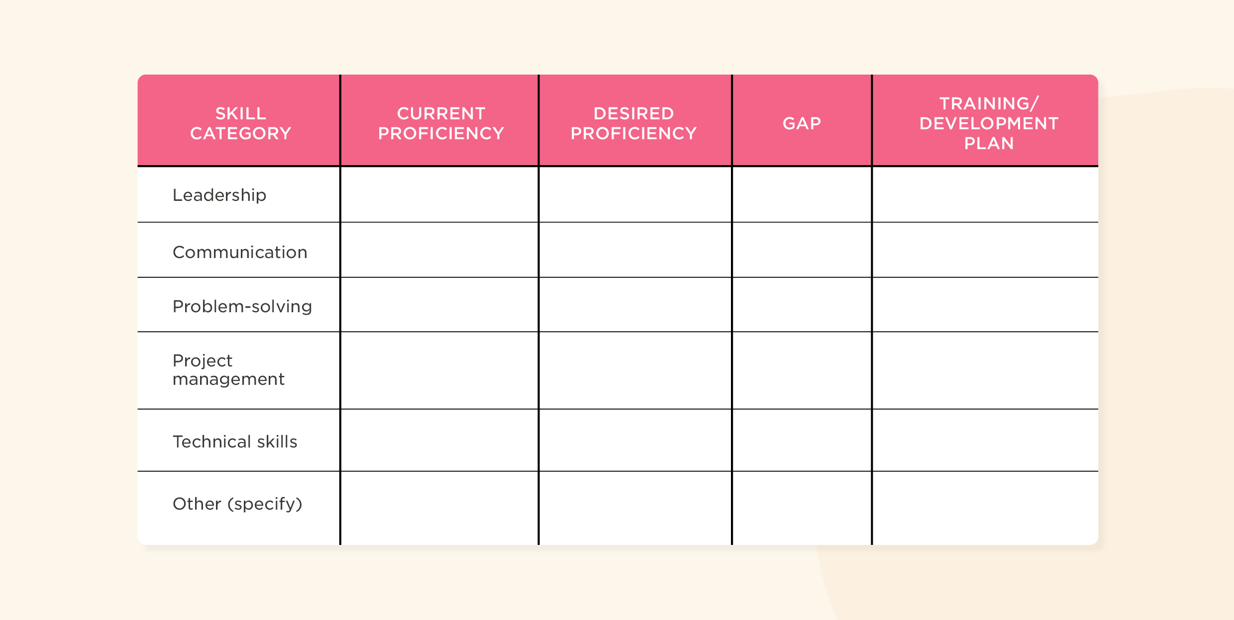 Succession Planning Templates: Simplify Your Succession Strategy