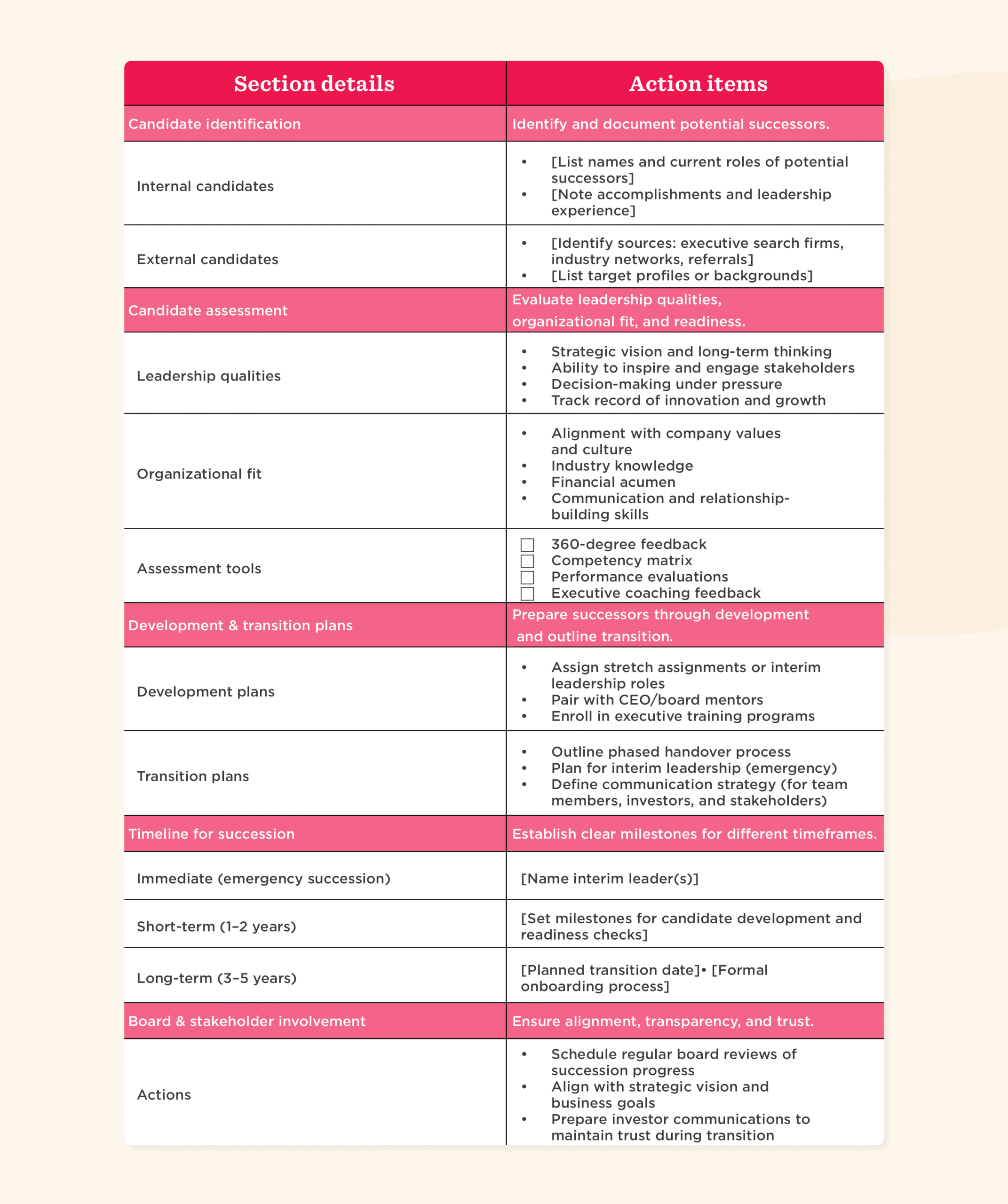 Succession Planning Templates: Simplify Your Succession Strategy