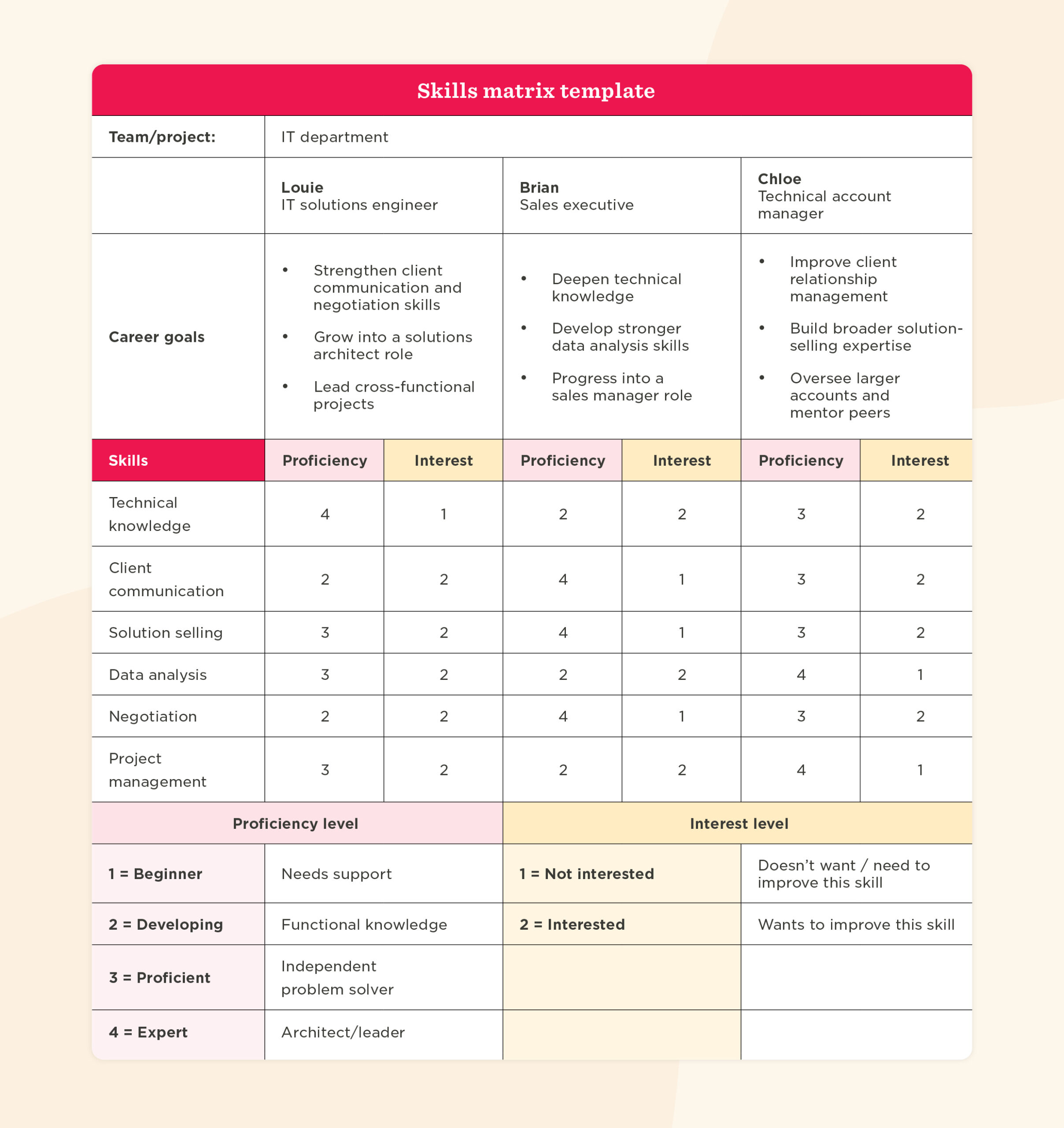 Skills Matrix Template For Hr Teams 