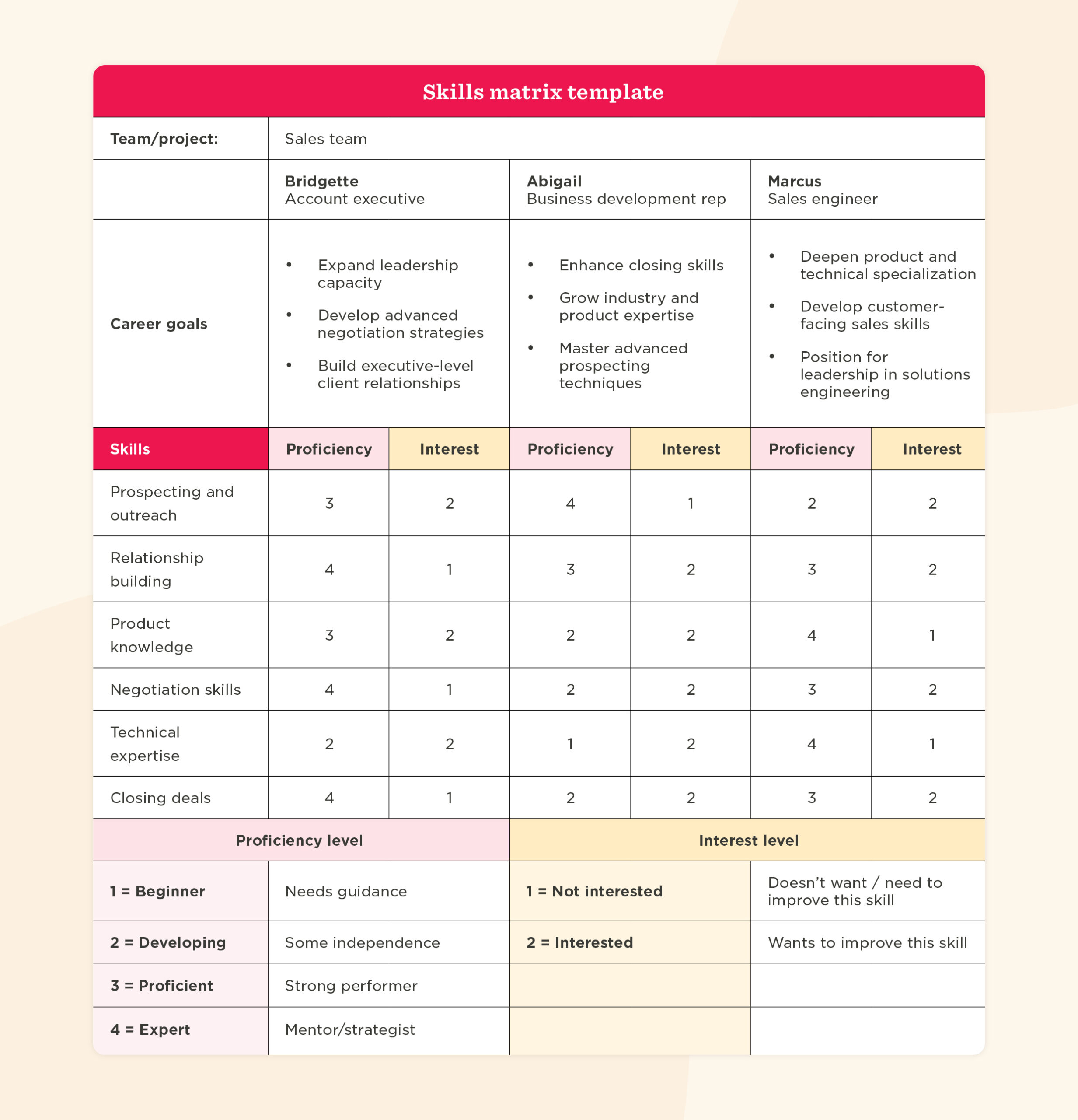 Skills Matrix Template For Hr Teams 