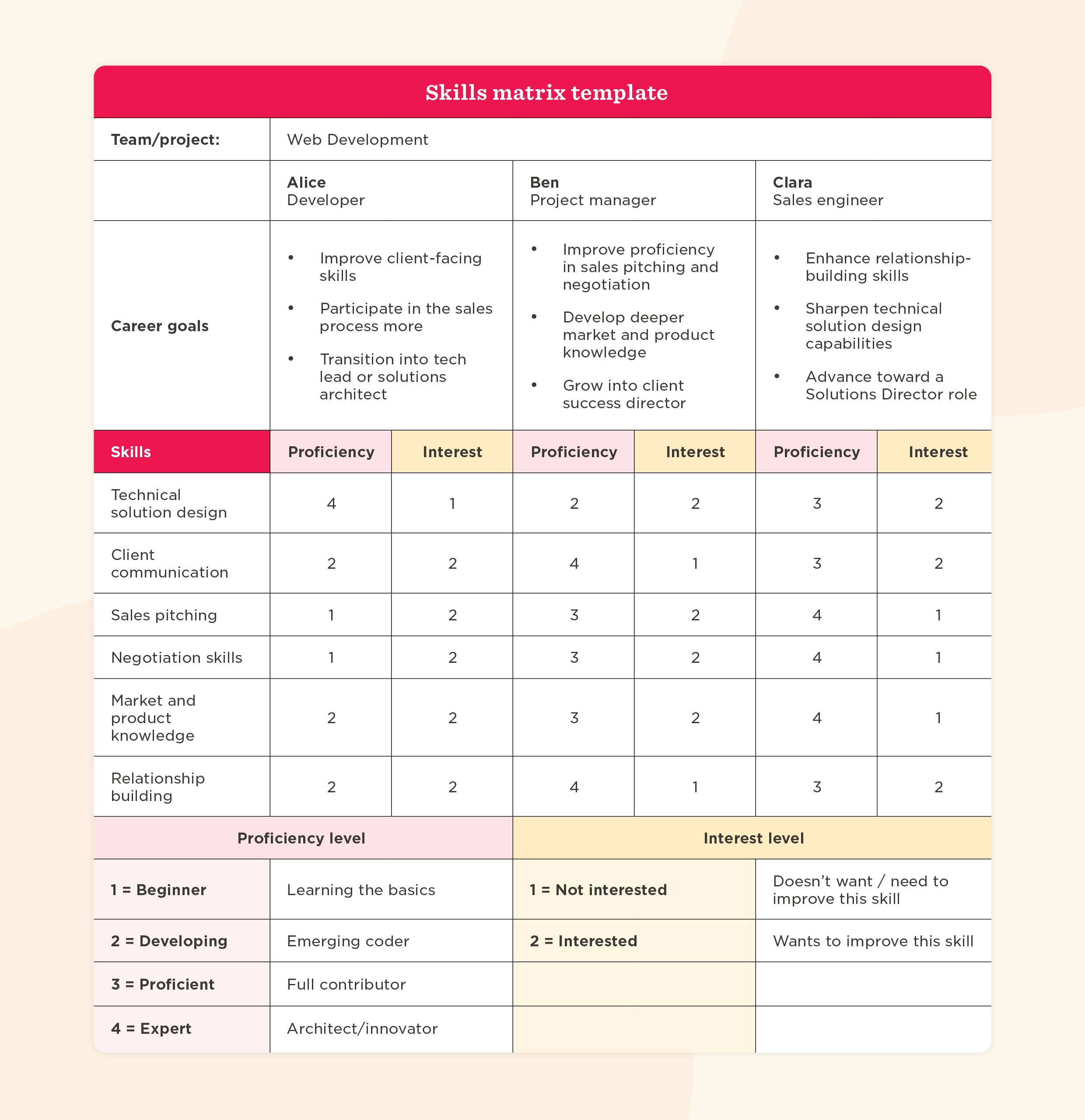 Skills Matrix Template For Hr Teams 