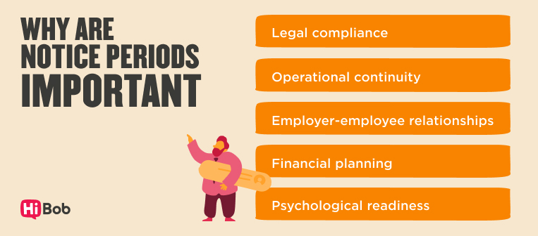 An infographic outlining the reasons why notice periods are so important. Legal compliance, operational continuity, employer-employee relationships, financial planning and psychological readiness.