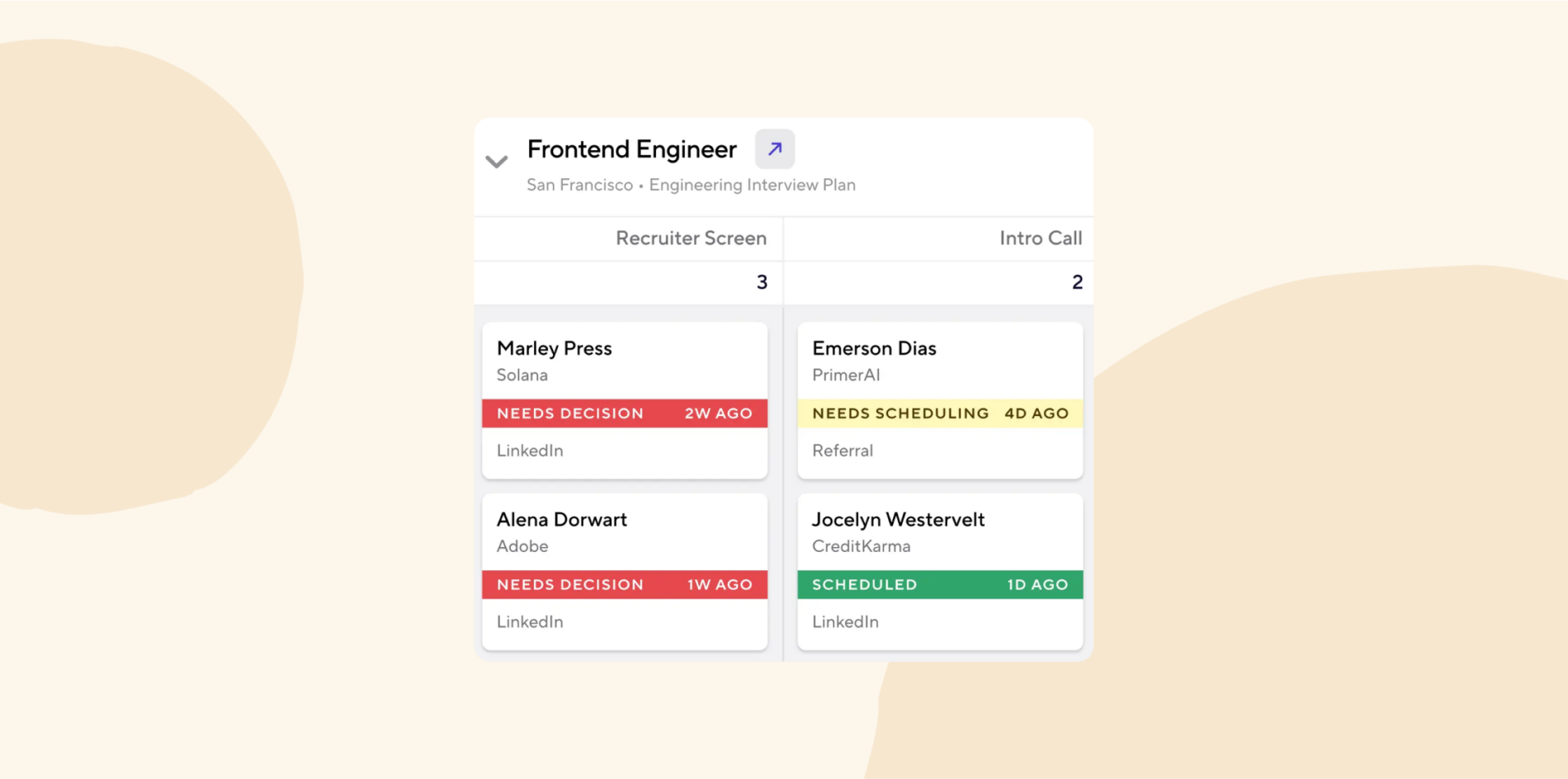 Screenshot of a hiring pipeline for a Frontend Engineer role showing candidate cards in the Recruiter Screen and Intro Call stages, with status labels like "Needs Decision," "Needs Scheduling," and "Scheduled."
