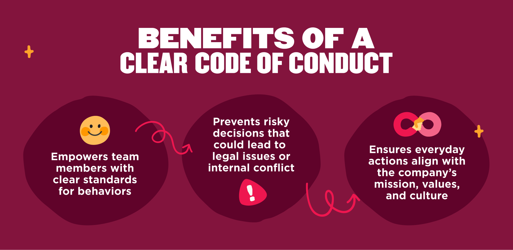 Imagery of the benefits of a code of conduct. 