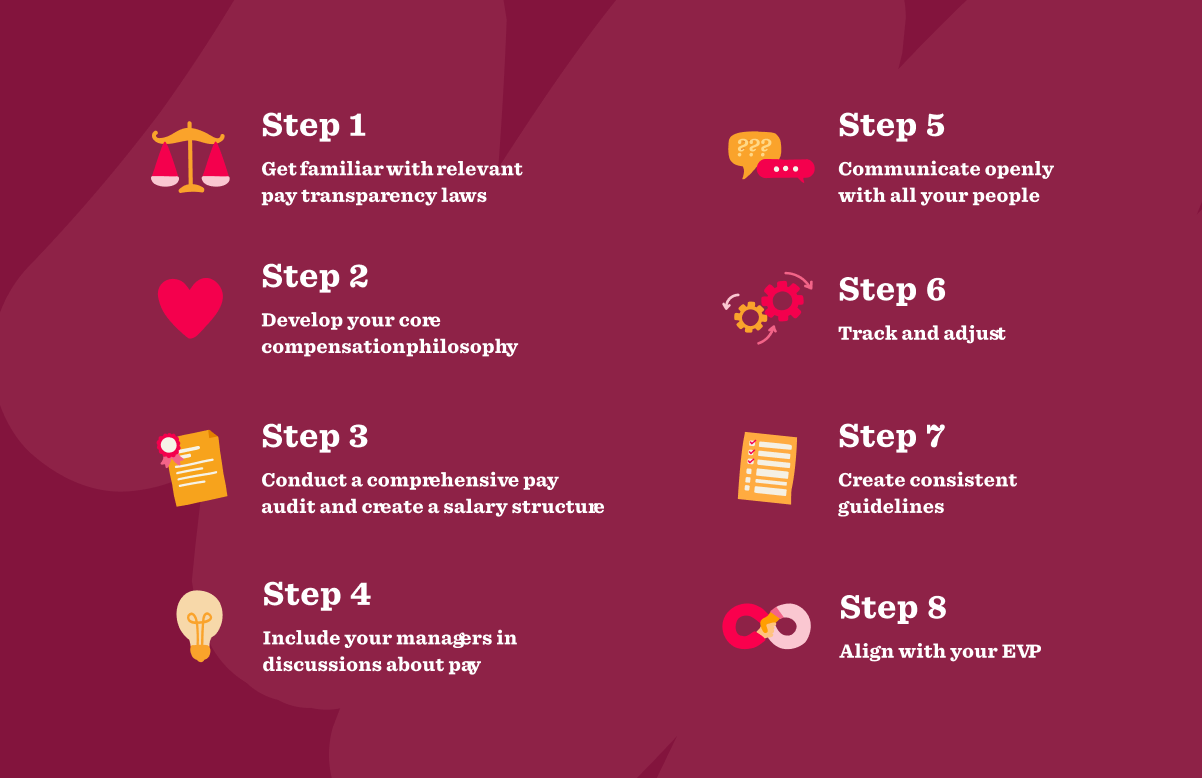 Imagery of steps that lead to a successful pay transparency