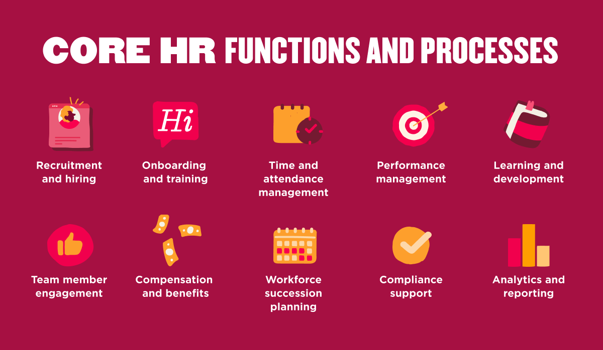 What is Core HR? Core HR Functions, Software, and Data