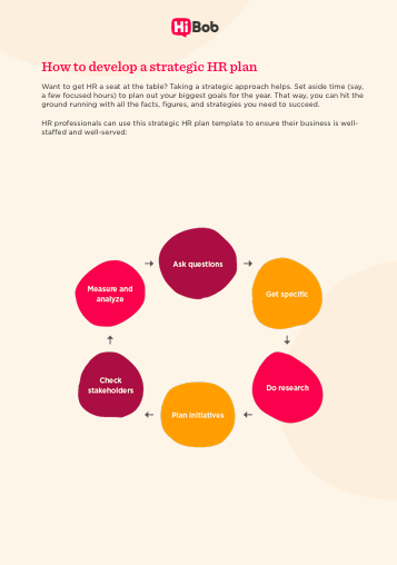 Imagery of how to develop a strategic HR plan