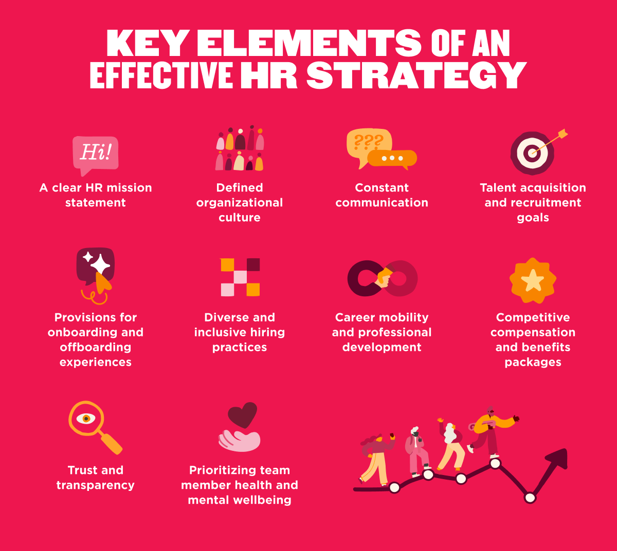 Imagery of the key elements of an effective HR strategy