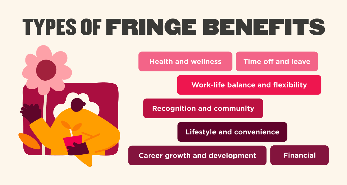 Imagery of the types of fringe benefits