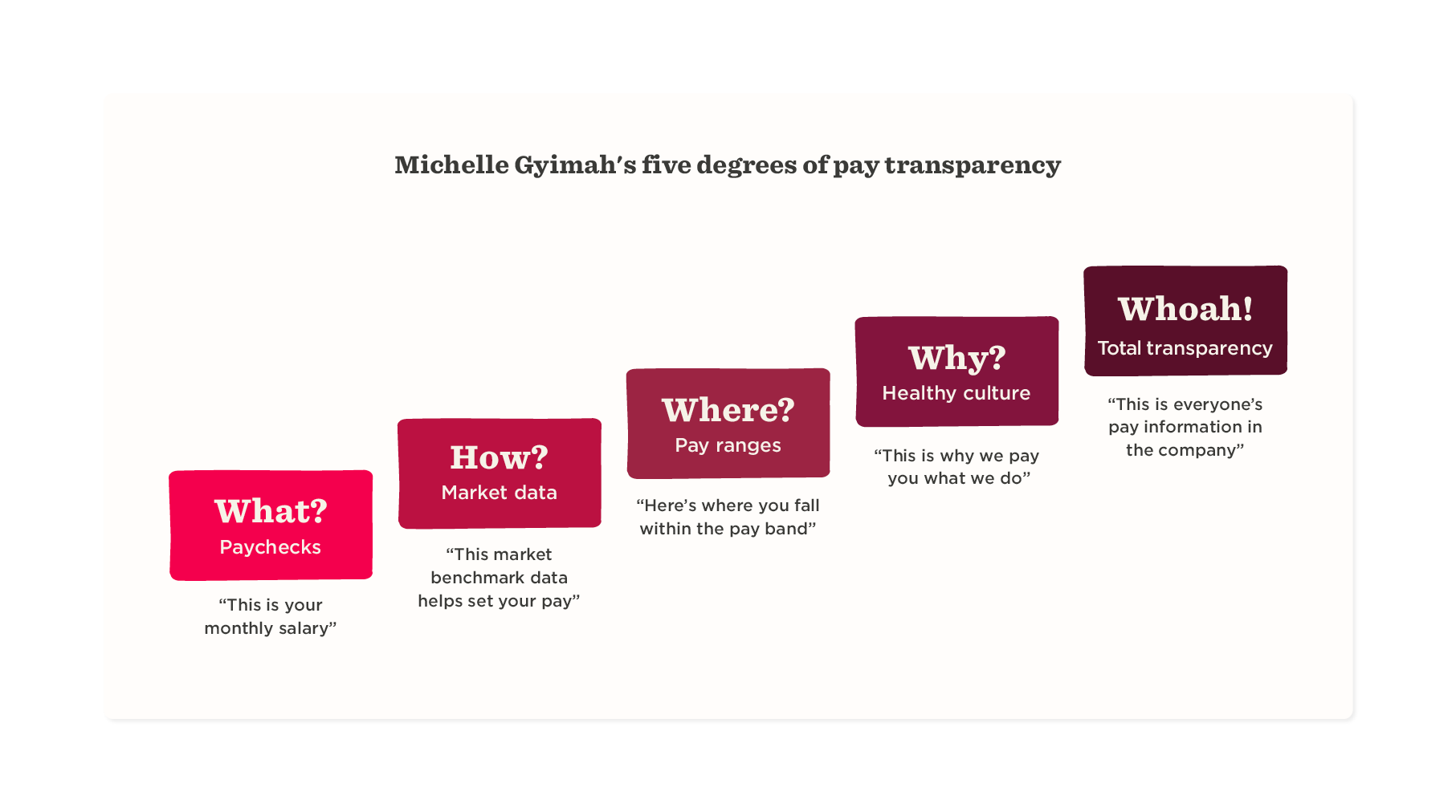 What is pay transparency?