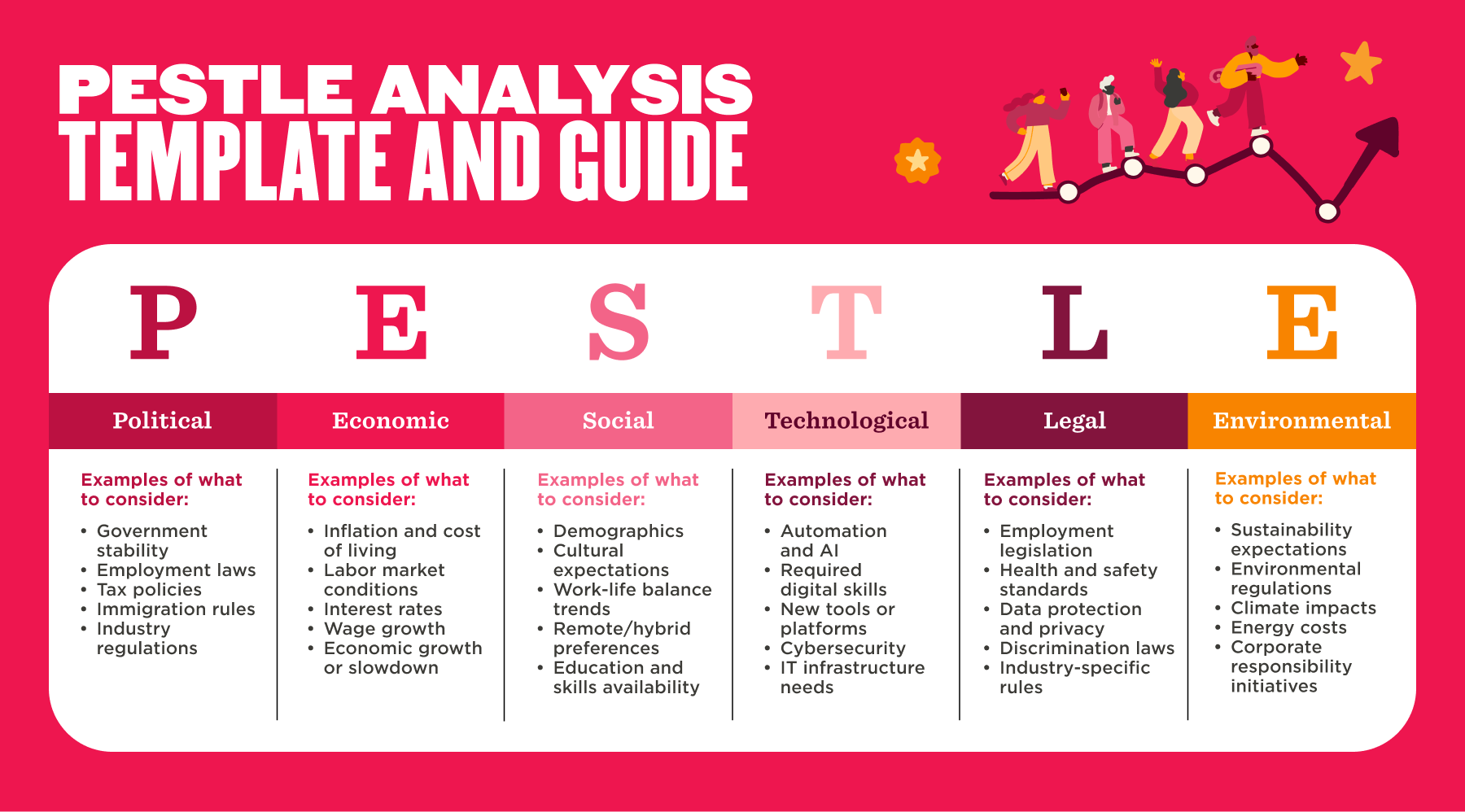 Imagery of a PESTLE analysis template