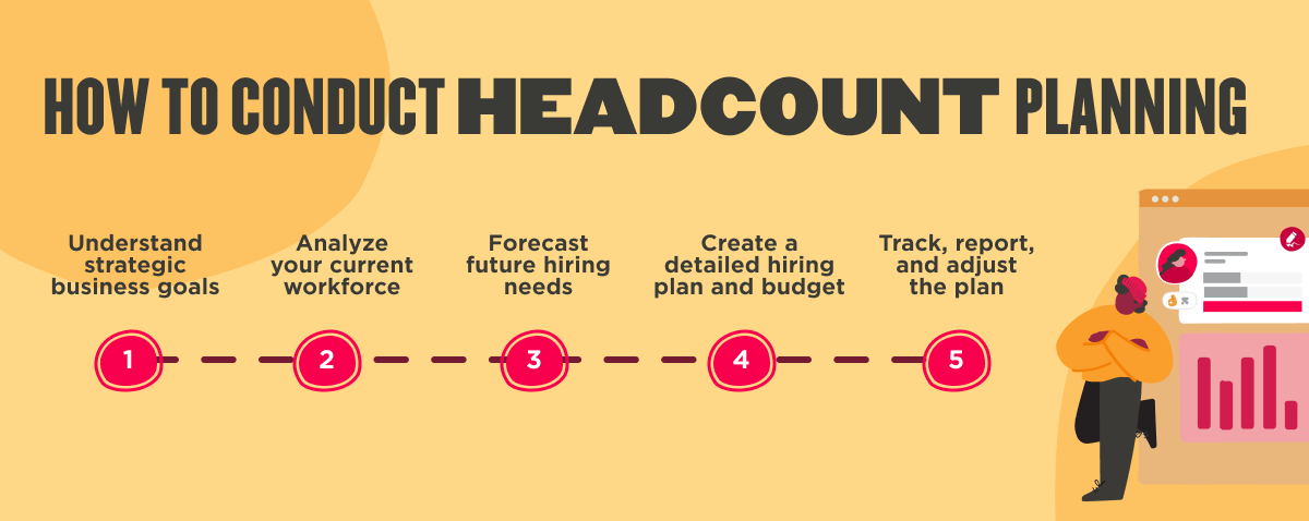 Imagery of how to conduct headcount planning