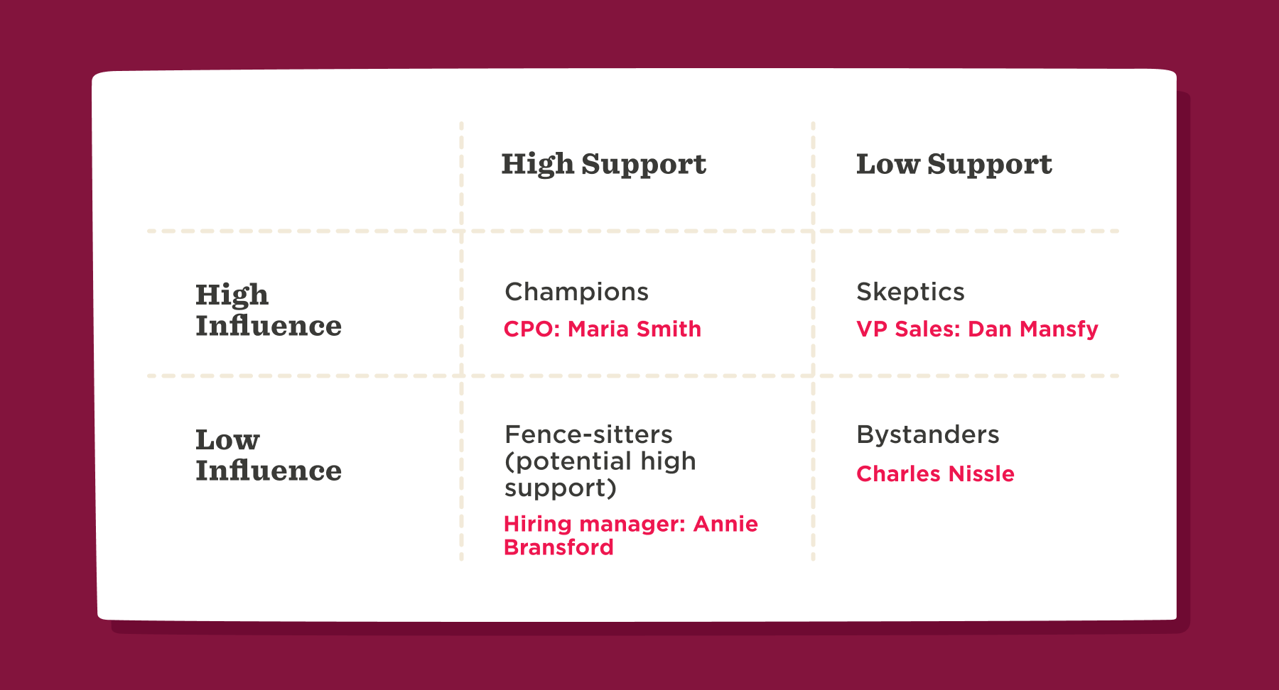 champions_skeptics_chart, influence_support_matrix
