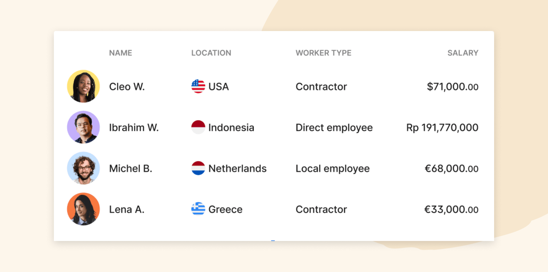 Cleo W. Ibrahim W. Michel B. Lena A. salary data by location and worker type, salary data comparison table with colorful icons