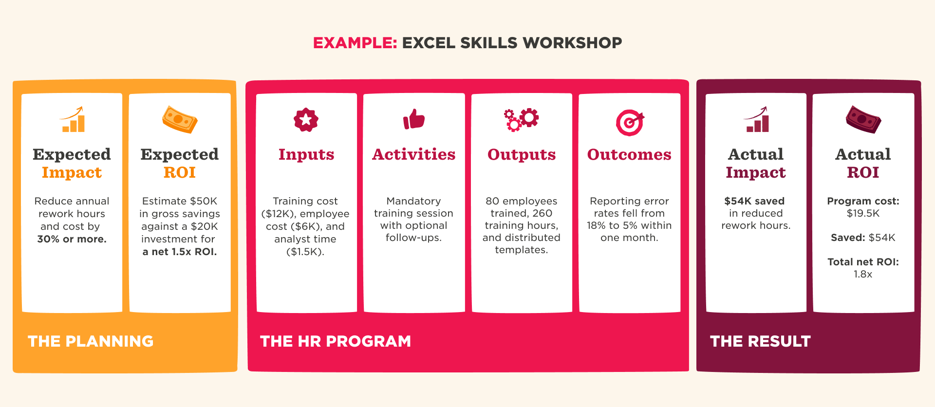 expected impact, excel skills workshop, HR program, training outcomes
