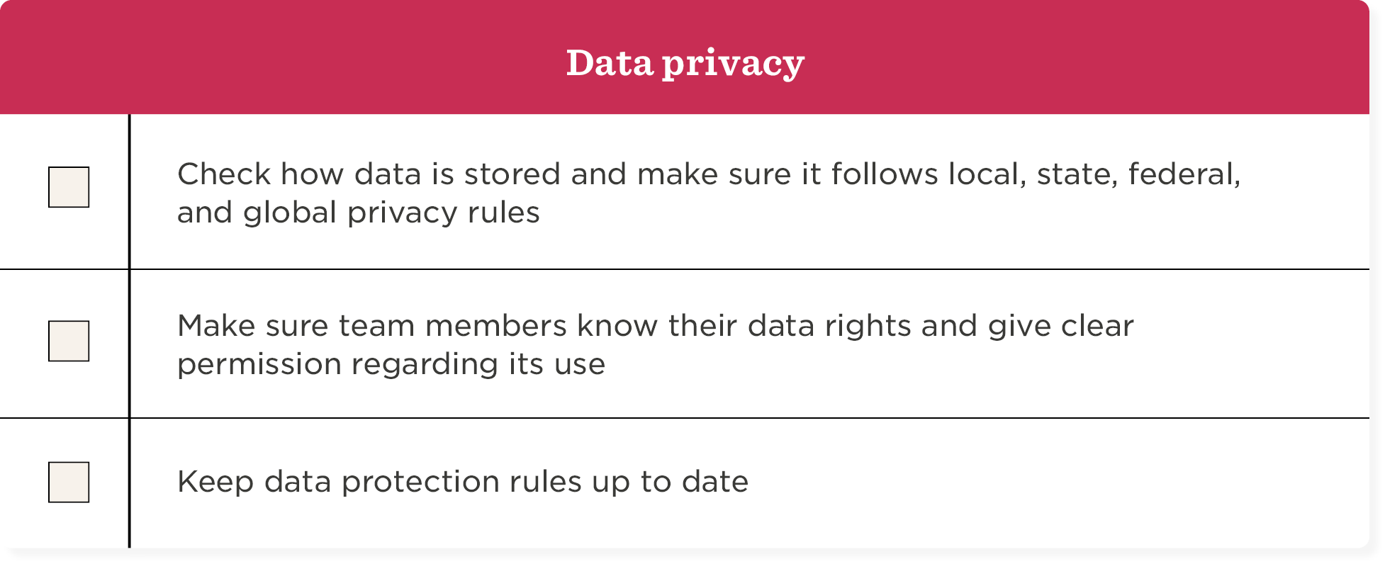data privacy checklist, ensure compliance with storage and user rights for data protection