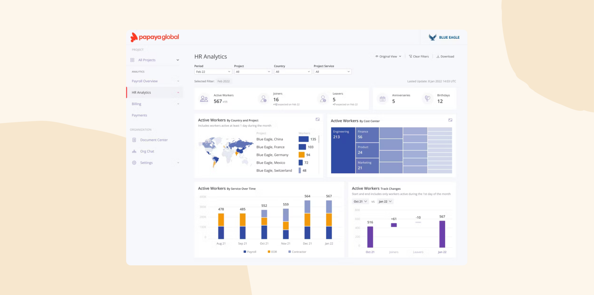 **ALT text:**
Papaya Global HR analytics dashboard displaying workforce data by country, project, and cost center, with visual charts showing active workers and workforce trends.