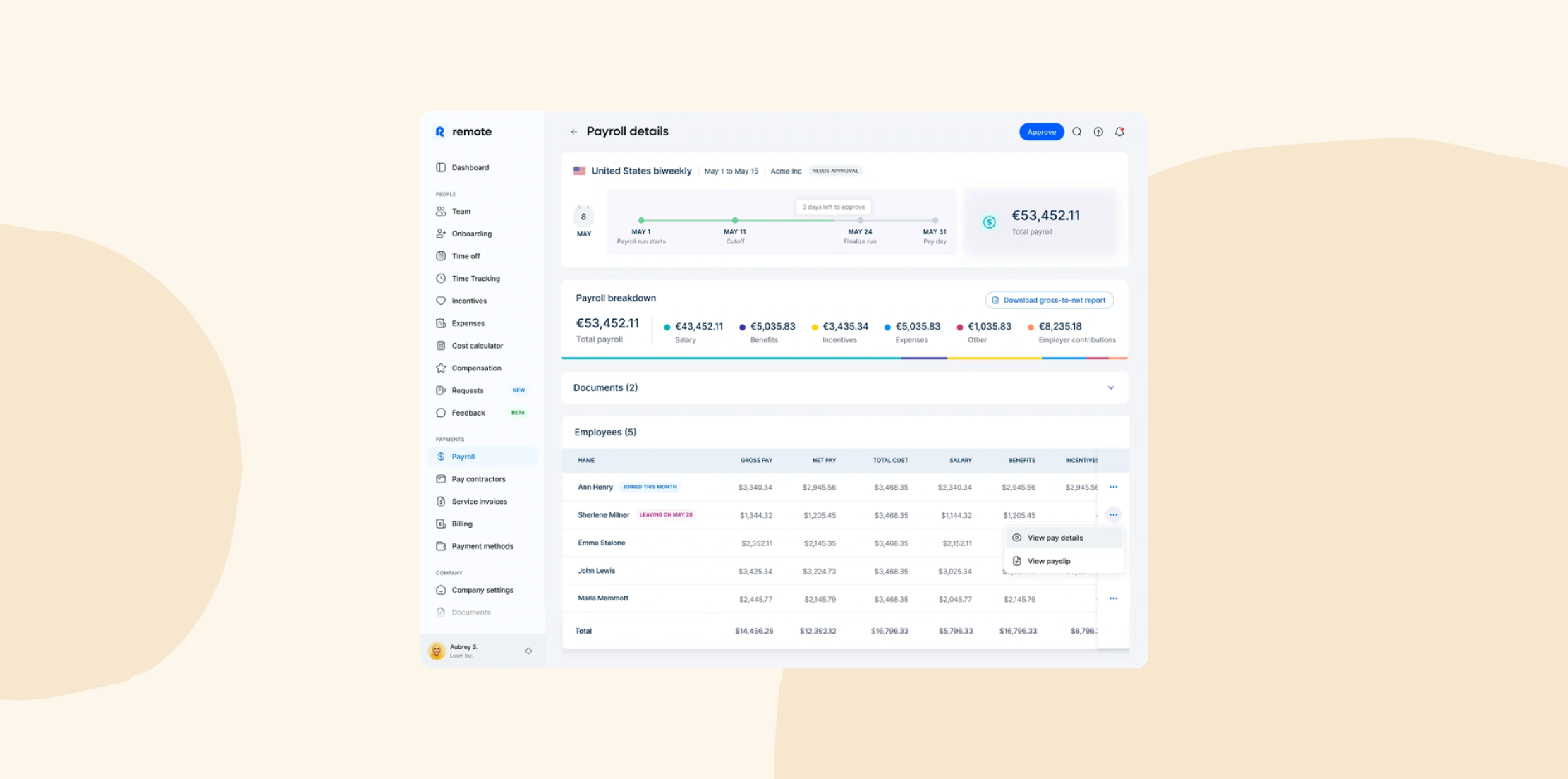remote dashboard, payroll breakdown with employee details and payment statistics for biweekly payroll analysis