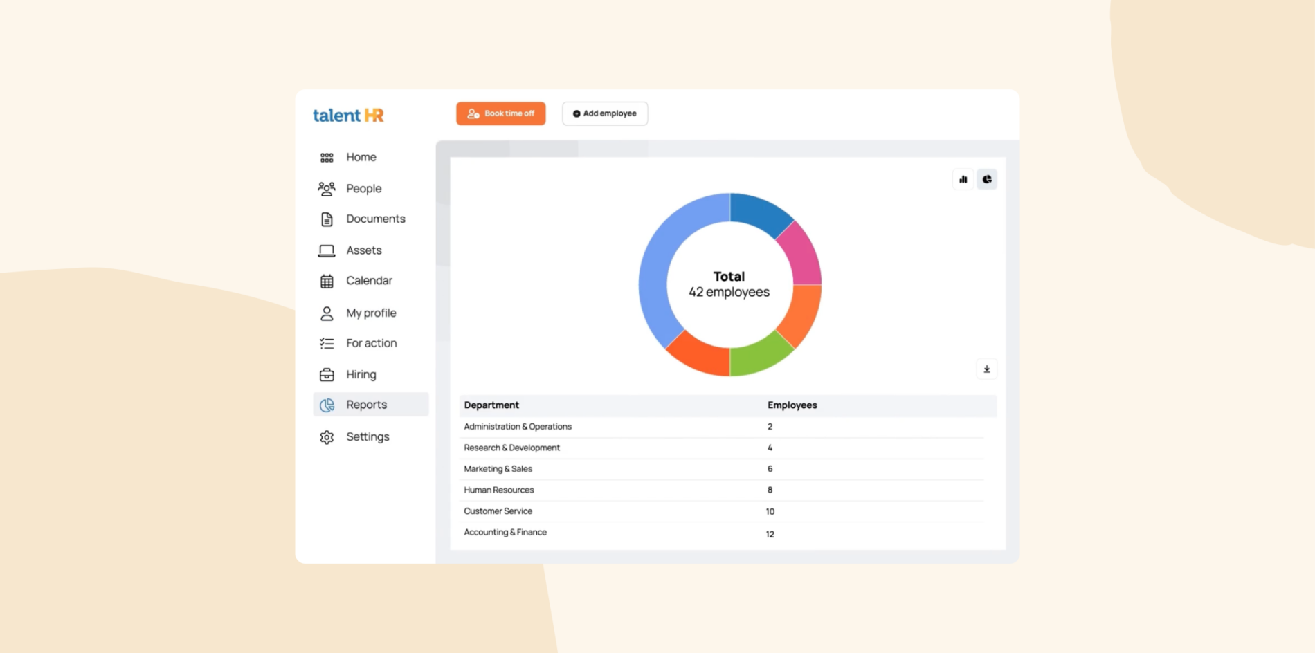 **ALT text:**
TalentHR dashboard displaying a donut chart and table summarizing the number of employees across departments, totaling 42 employees.