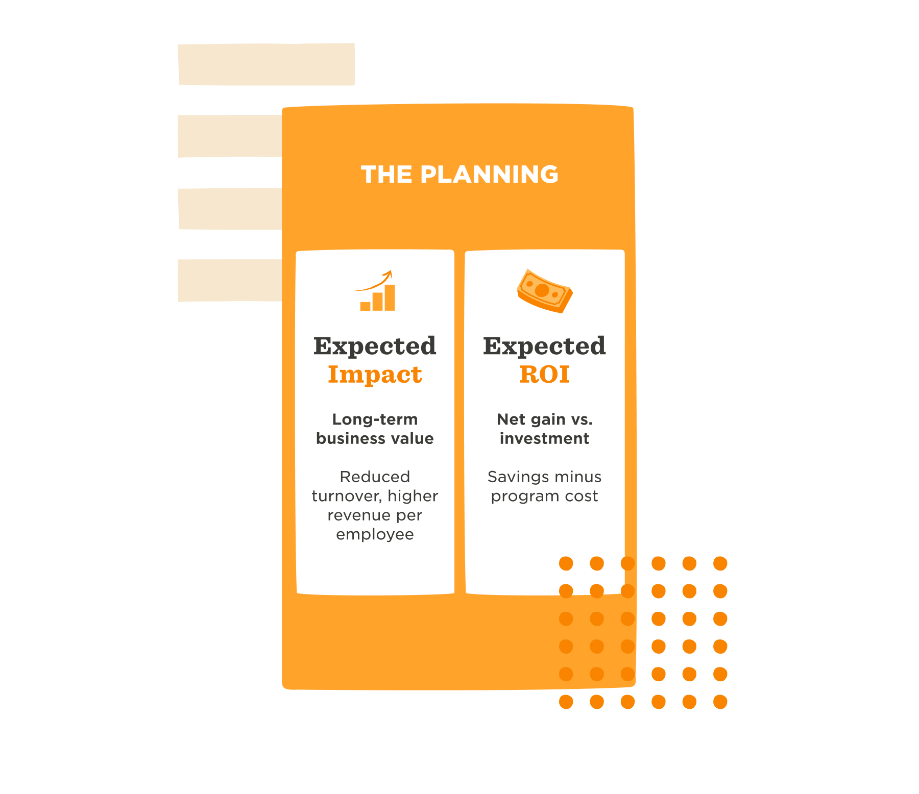 the-planning, expected-impact-roi