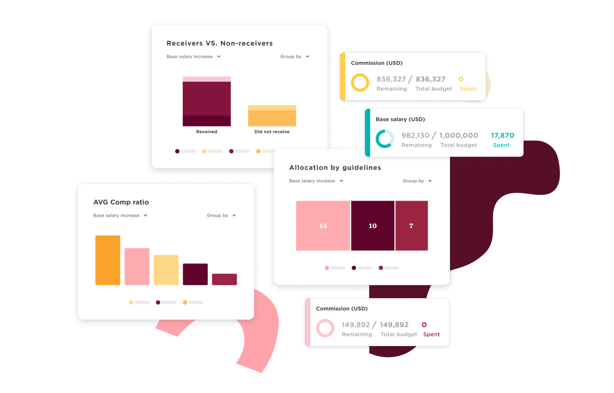 data visualization, salary allocation charts