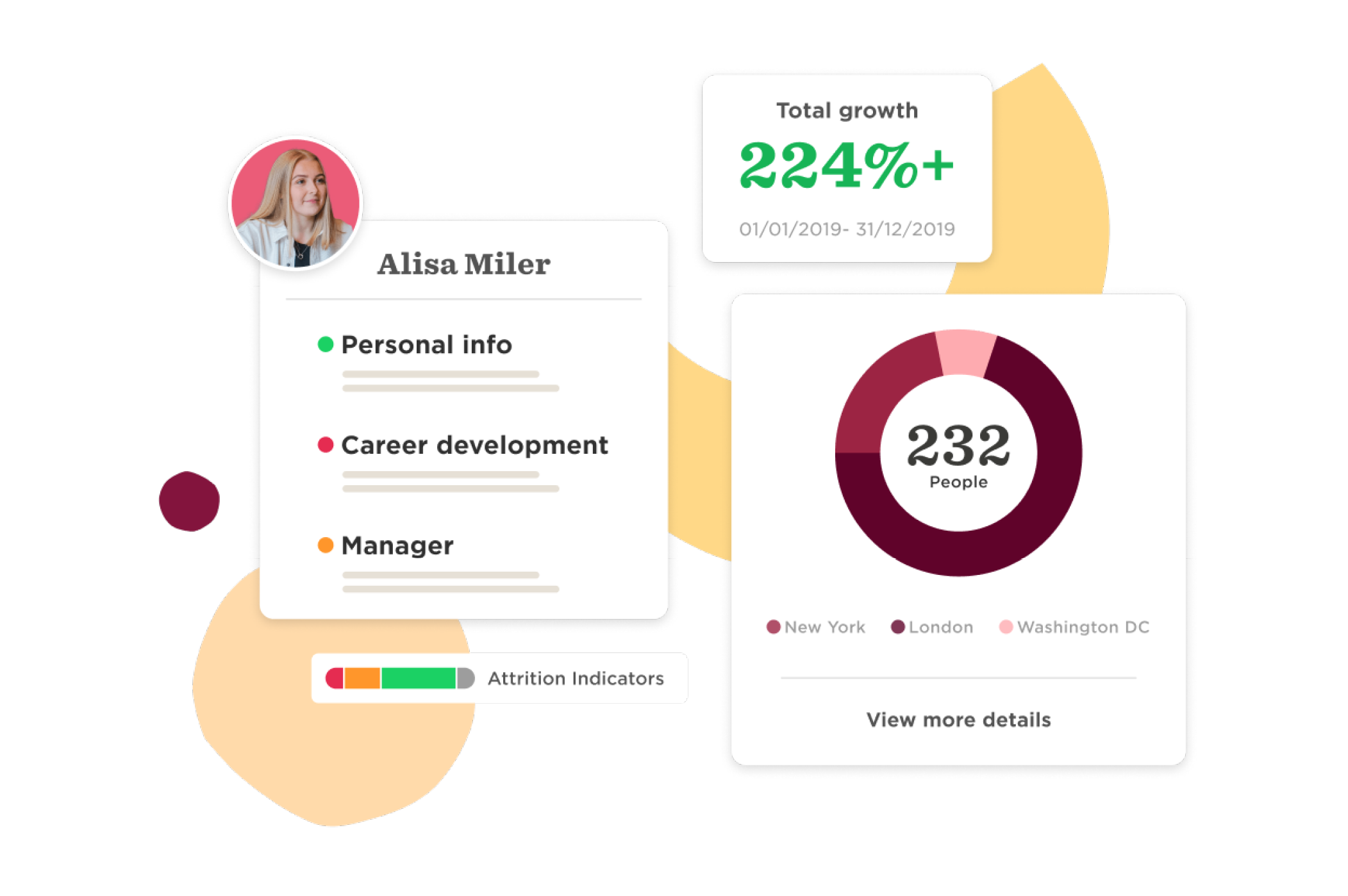 Alisa Miler profile with 224% growth, career stats, and attrition indicators in colorful infographic style. , AlisaMiler, CareerStatistics