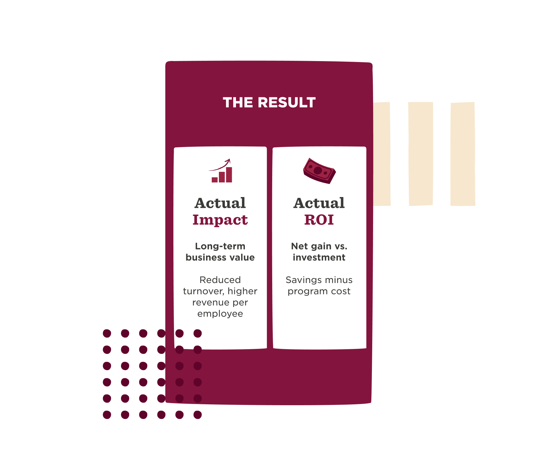Actual Impact and ROI summary, highlighting business value and savings in a visually engaging format. , business impact, return on investment