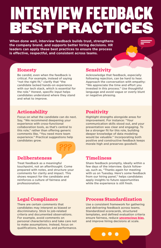 Imagery of interview feedback best practices