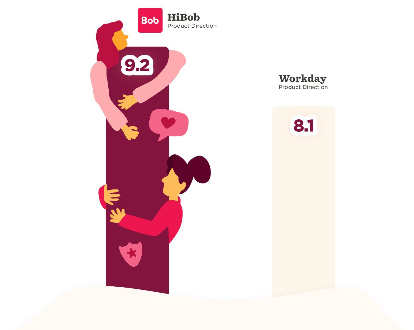 HiBob, Workday, 9.2, 8.1, productdirection, illustration