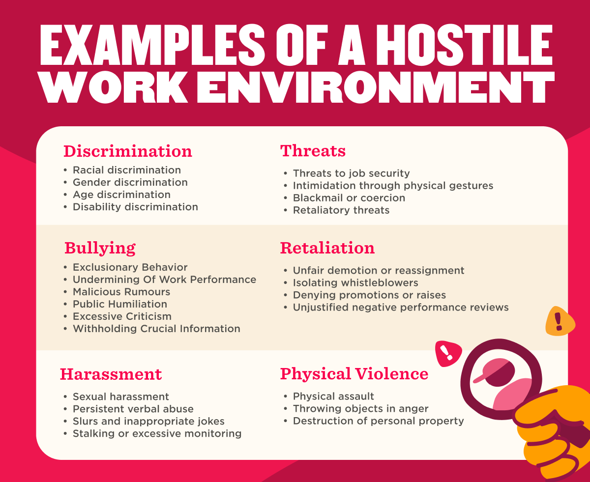 Imagery listing examples of a hostile work environment including discrimination, bullying, harassment, threats, retaliation, and physical violence.