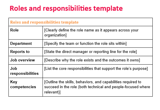 Imagery of a roles and responsibilities template