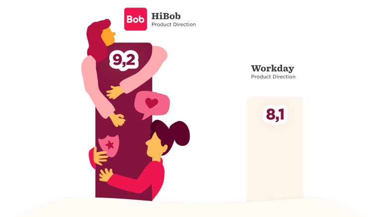 HiBob's product direction showcases a rating of 9.2, visibly outperforming Workday's 8.1 in a creative illustration. , HiBob, Workday