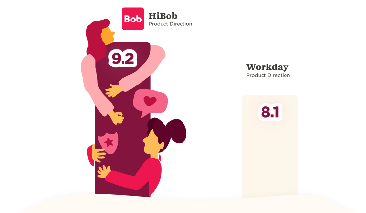 HiBob 9.2 vs Workday 8.1 ratings comparison in product direction with playful illustrations of users. , HiBob, Workday