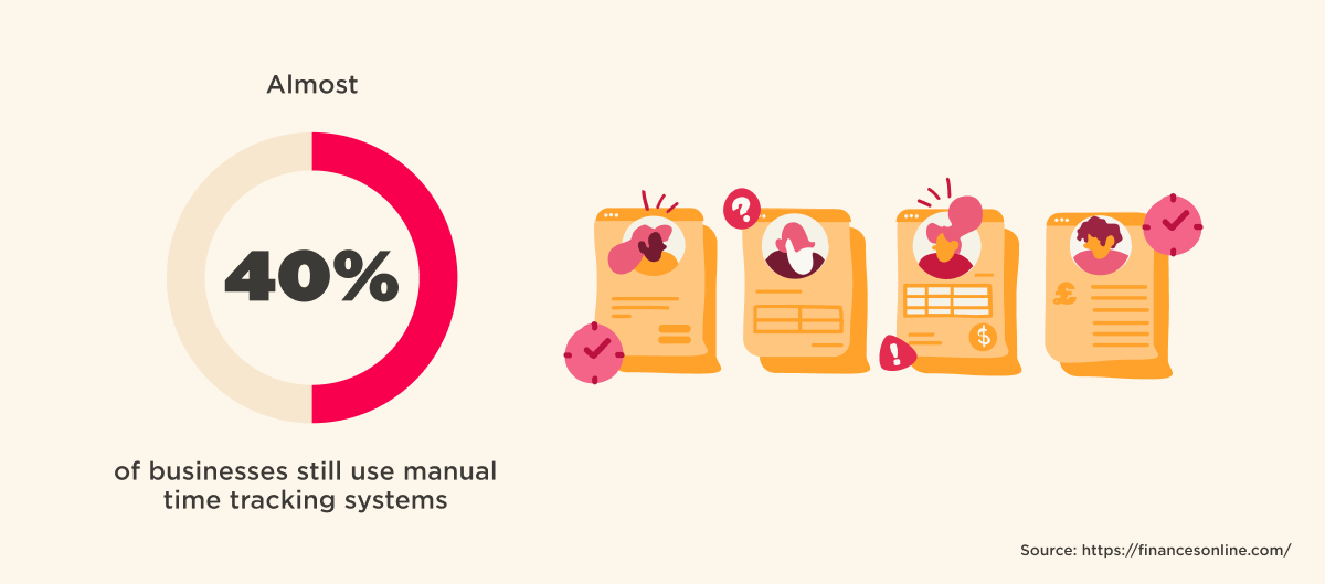 Chart and employee records illustration showing nearly 40% of businesses still use manual time tracking systems.