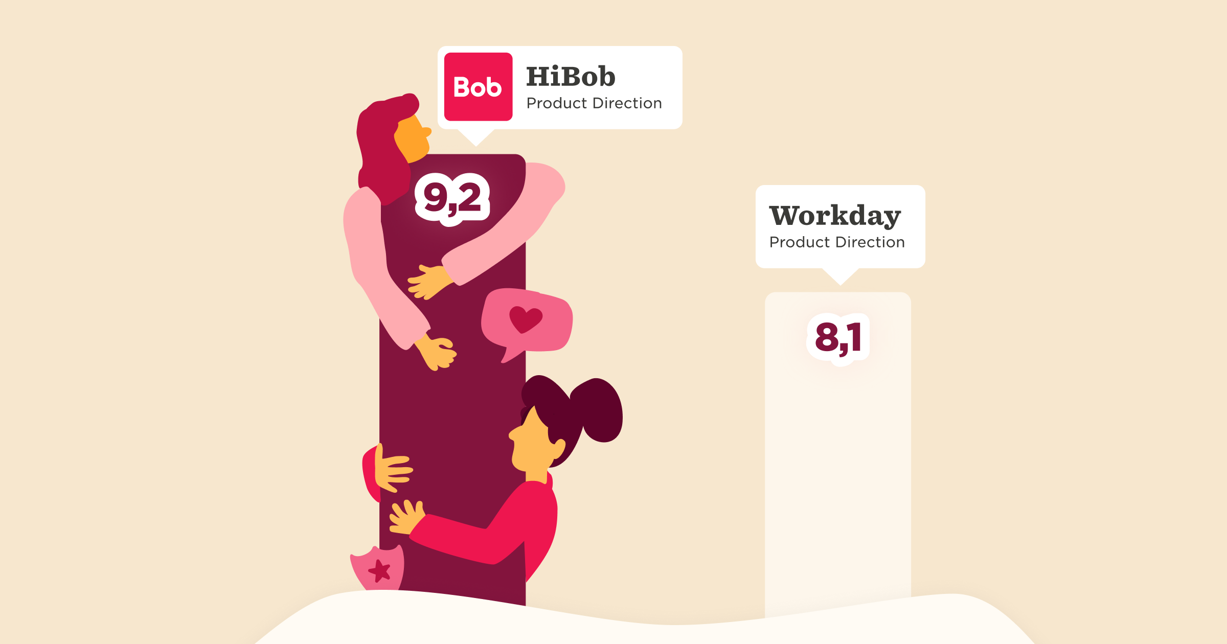 HiBob, Workday, ProductDirection, ScoreComparison