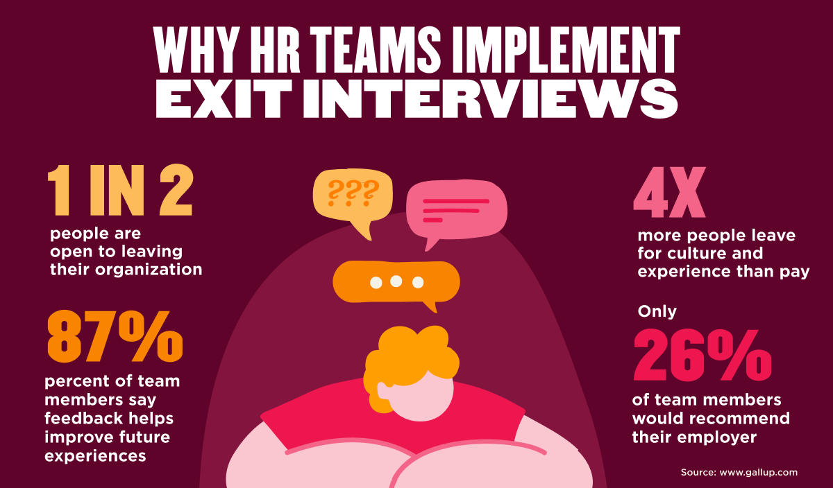 Infographic showing why HR teams use exit interviews, with stats on employee turnover, feedback value (87%), culture vs pay (4x), and low employer recommendation (26%).