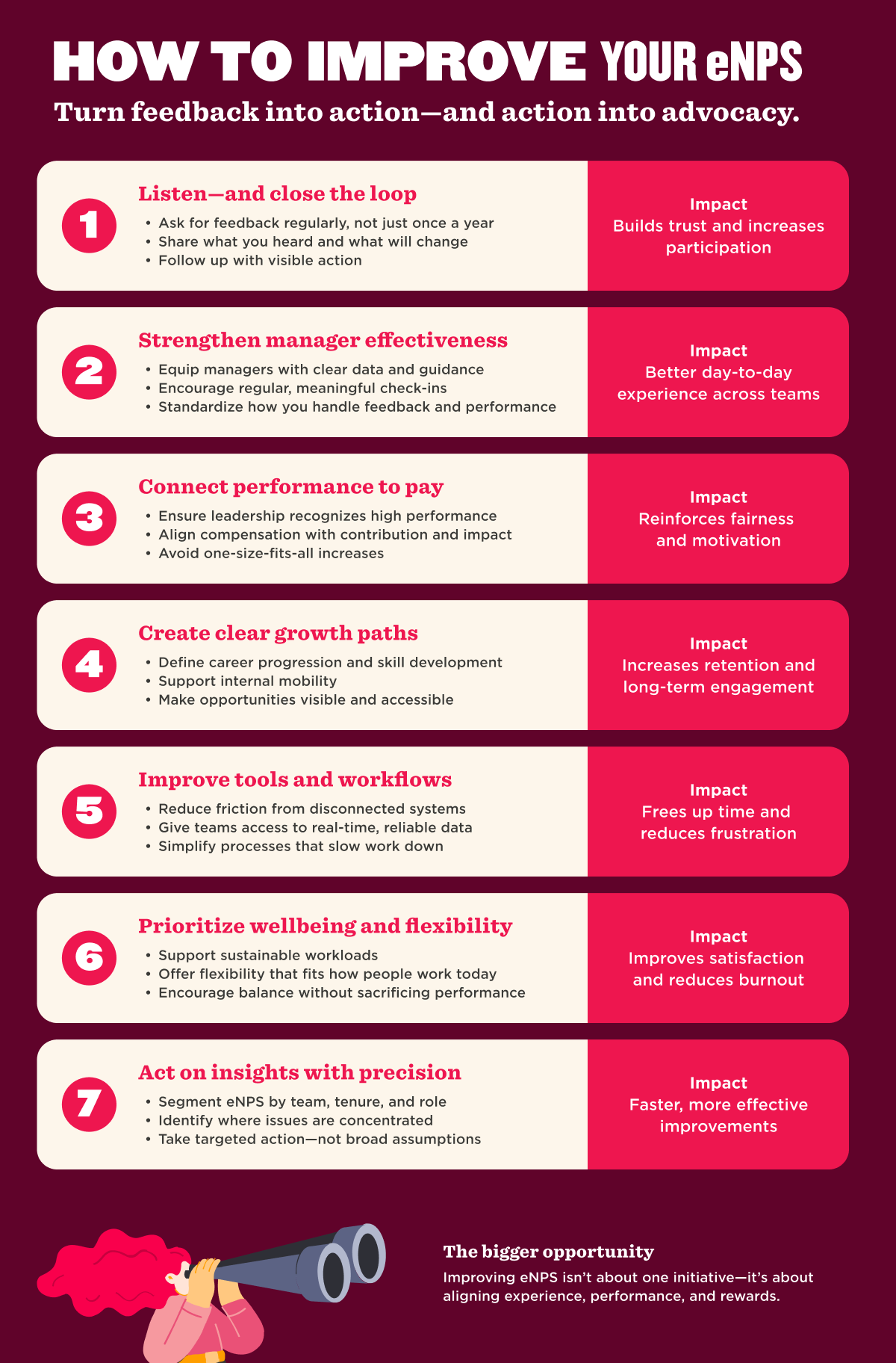 Infographic listing seven strategies to improve eNPS, including listening to feedback, strengthening managers, linking pay to performance, and supporting wellbeing.