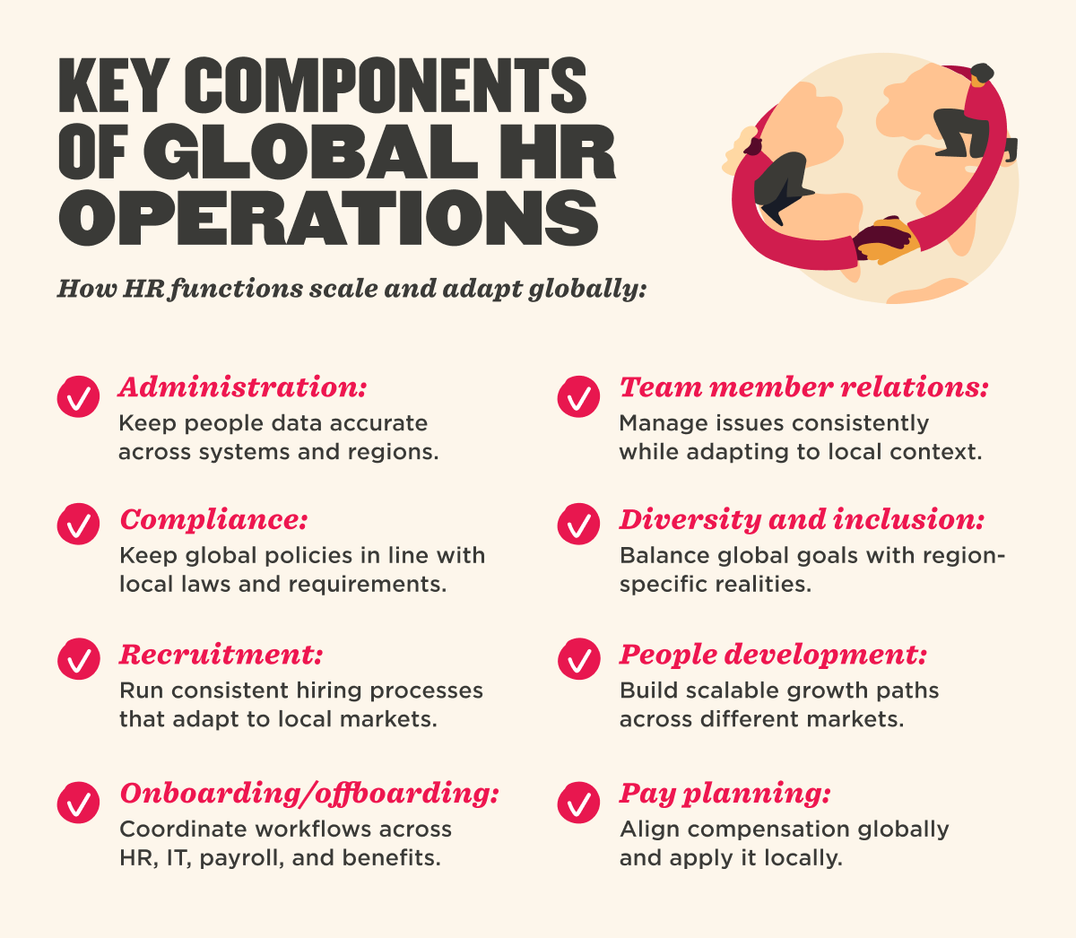 An infographic highlighting key components of global HR operations, including administration, compliance, recruitment, onboarding and offboarding, team member relations, diversity and inclusion, people development, and pay planning, with brief explanations for each and an illustration of people collaborating globally.