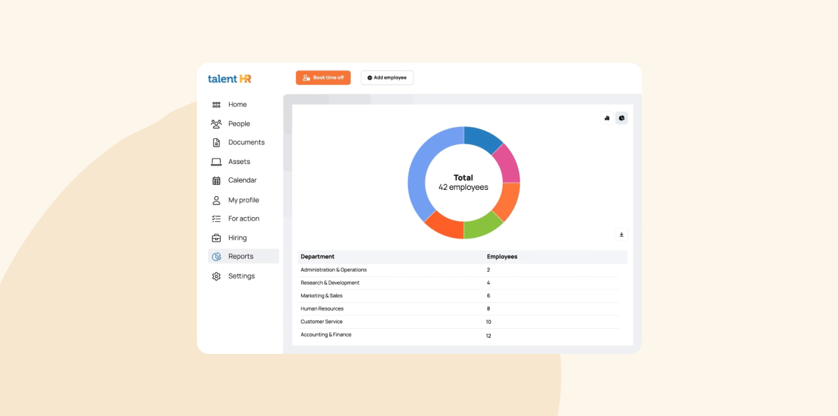 Dashboard view from TalentHR displaying a donut chart of total employees (42) broken down by department, with a table listing employee counts across six departments.
