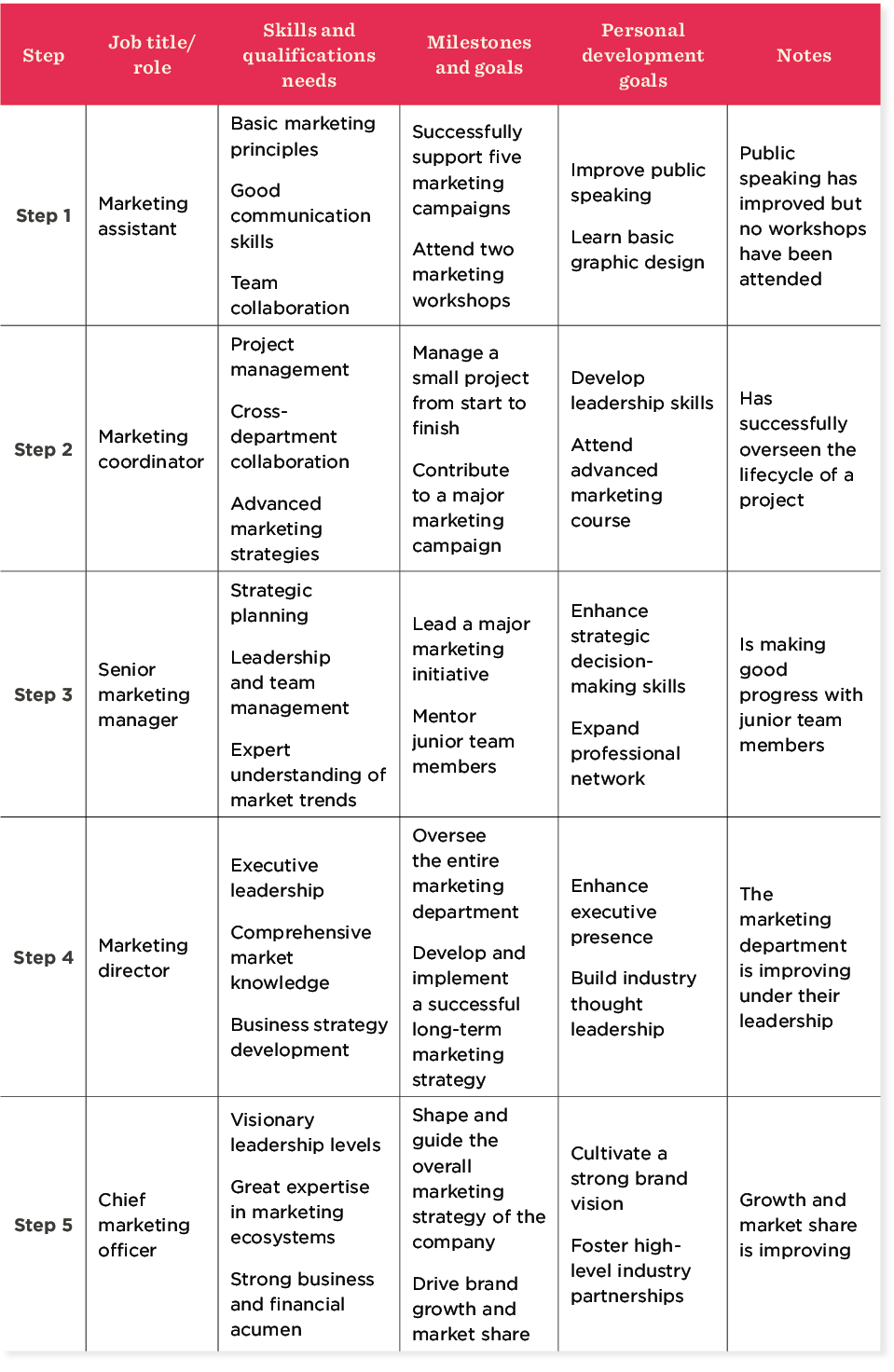 career mapping template