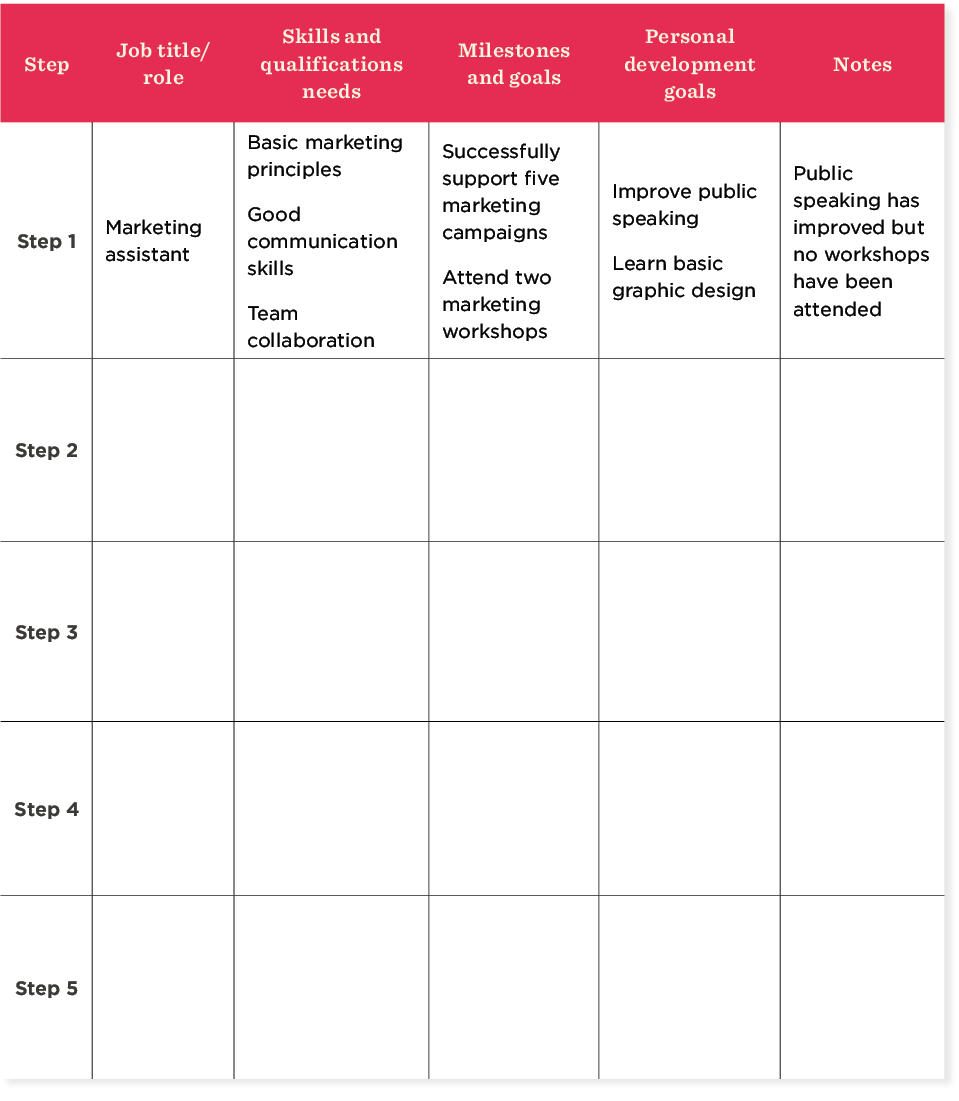 Career Path Template To Empower Your Team’s Development